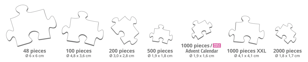 Jaká je velikost dílků u jednotlivých variant puzzle?